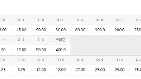 核心环比大幅上升，美联储加息预期加强：9月加息成焦点